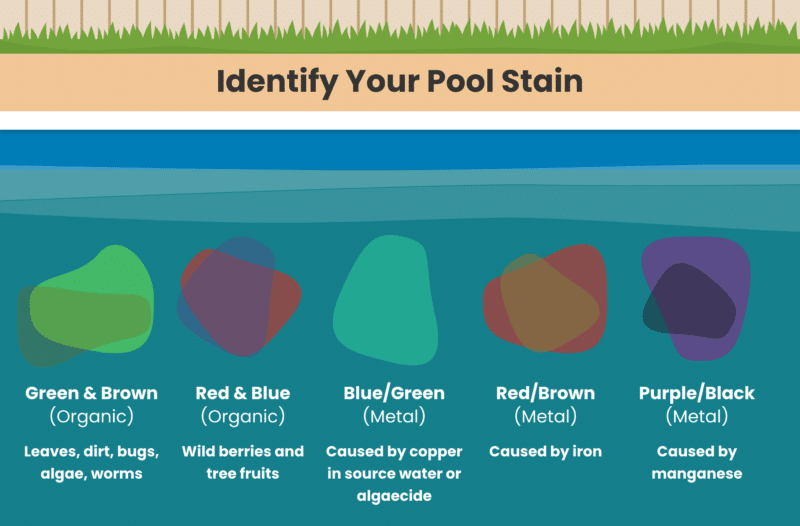 Tampa's Guide to Removing Pool Finish Metal Stains - My Tampa Pool Pal